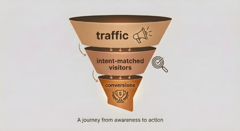 best-digital-marketing-consultant-in-calicut